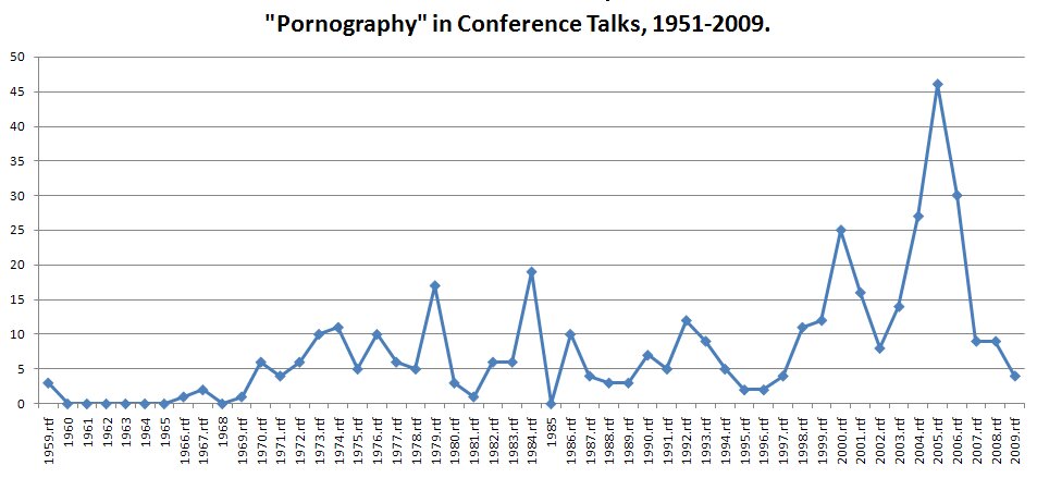 pornography-in-conference-talks